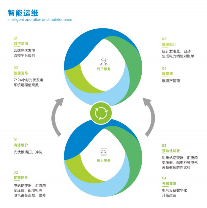 Technical Certification